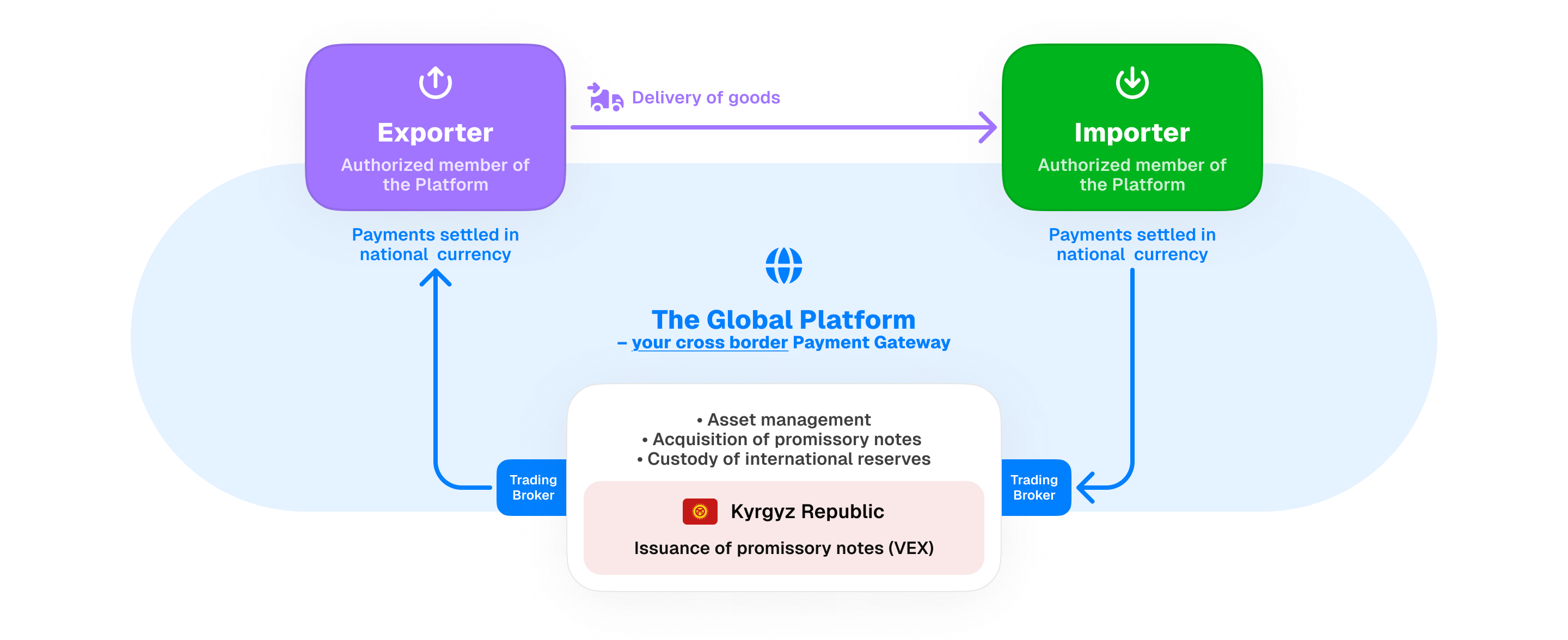Platform Model Diagram